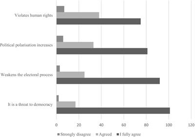 Perceptions of disinformation regulation in the Andean community